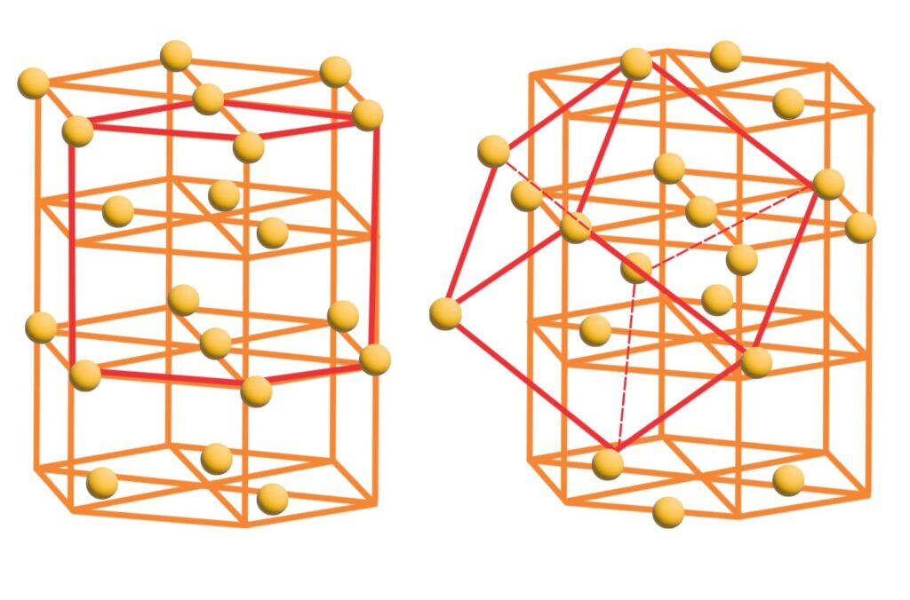 Compartilhamento hexagonal fechado e compartilhamento cúbico fechado